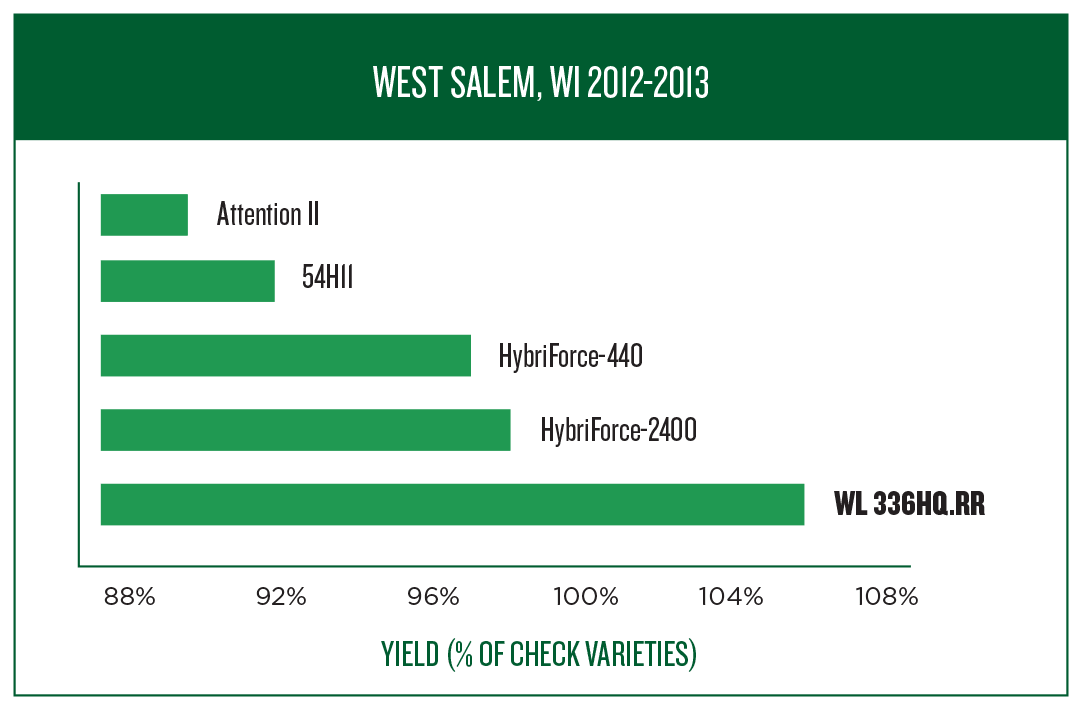 West Salem, WI 2012-2013