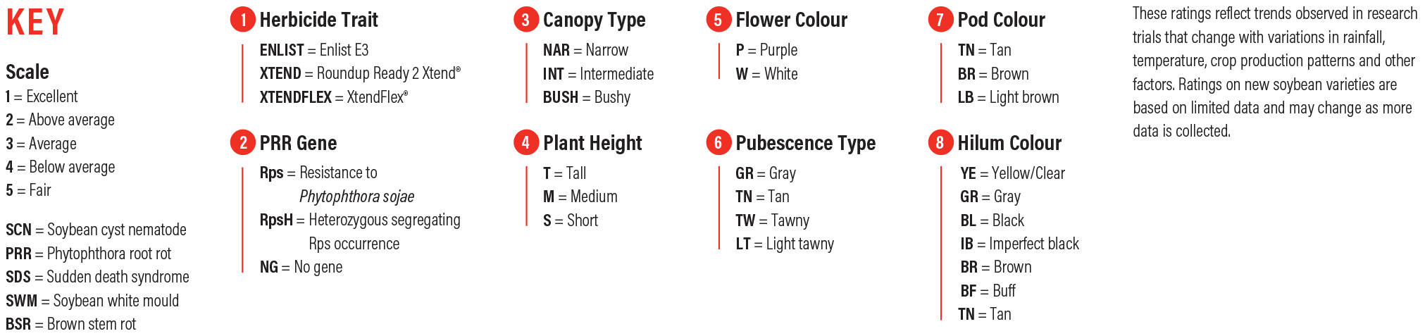 Soybean-Footer